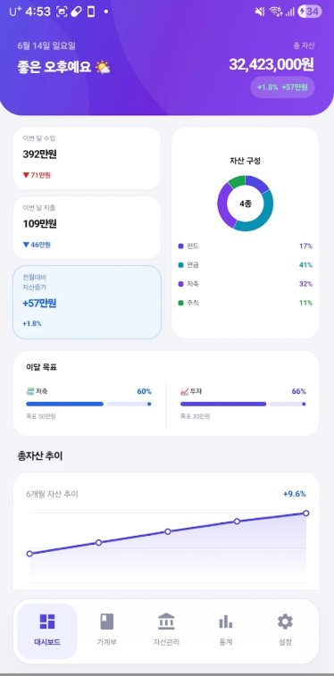 재무노트 대시보드 화면 — 총자산, 이번 달 수입·지출, 자산 구성과 총자산 추이